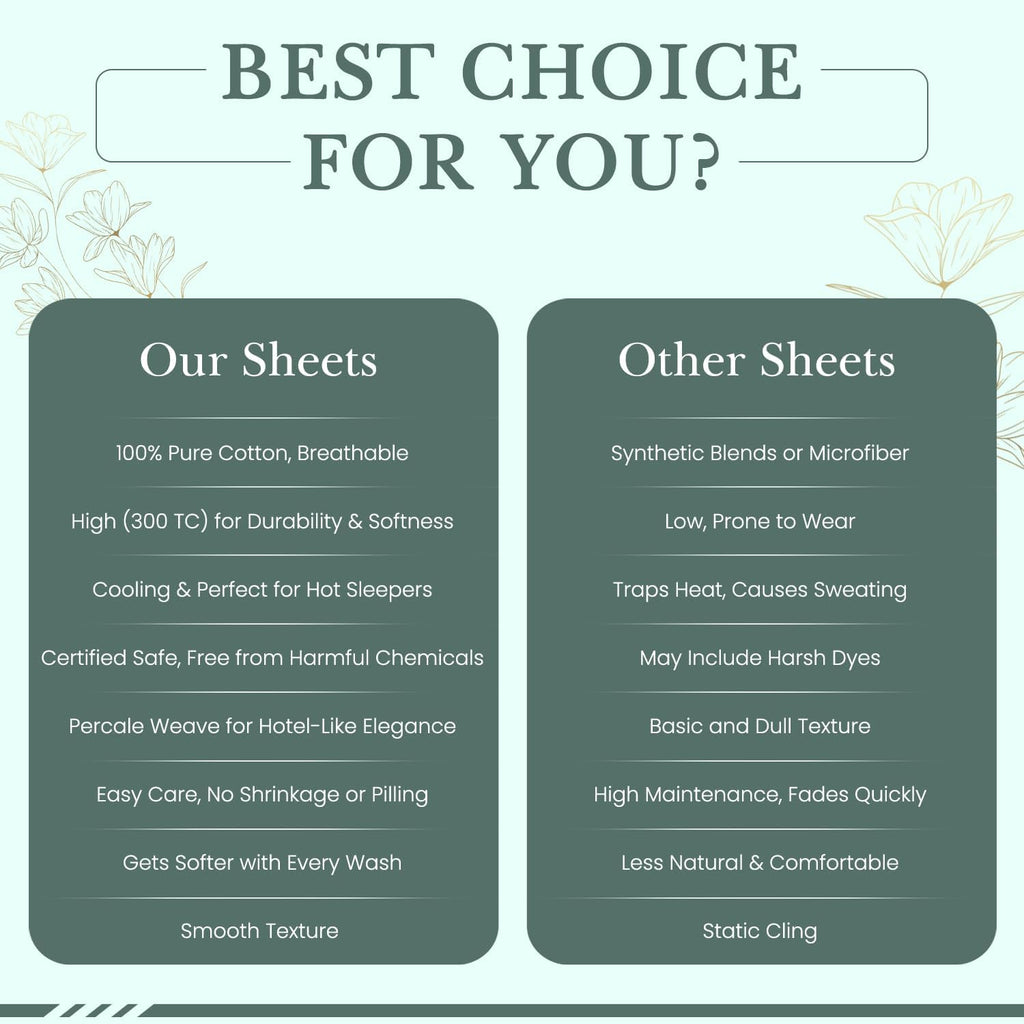 Feather & Stitch 100% Cotton Percale 300 Thread Count Full 4 Pc Sheet Set